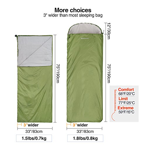 Redcamp RC11046 Ultra Lightweight Sleeping Bag thumb #2