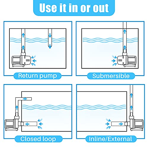 Orlushy Dc-9000 Silent Swirl Controllable Dc Aquarium Pump 60W 2377Gph Marine Wavemaker 24V Return Pump With Sine Wave Controller For Salt/Freshwater Fish Reef Tank Sump Circulation #TOP4