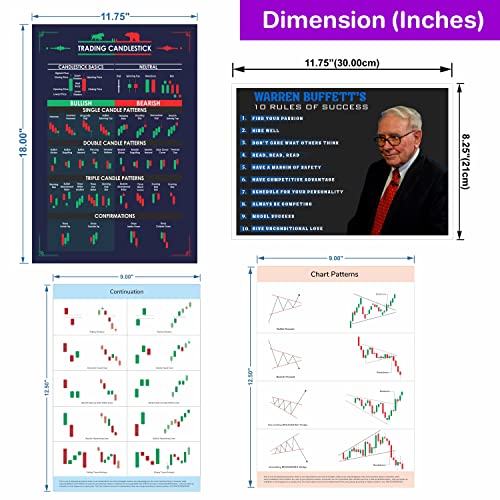 Image of Candle stick Chart Pattern (12 + 5 Poster) Stock Market Chart Pattern Sheet Posters, Self Adhesive Trading Setup Poster and 4 Motivational Success Rule Posters
