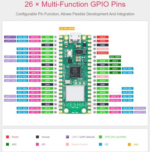 Image of Raspberry Pi Pico W Starter Kit with 40 Projects Without Online Tutorials, MicroPython C Piper Make Code, One-Stop Learning Electronics and Programming for Raspberry Pi iduino Beginners & Experts