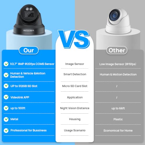 Image of VIKYLIN 8MP PoE IP Camera Outdoor,4K Security Turret Camera with Human /Vehicle Detection, 2.8mm Lens,98ft EXIR 2.0 Night Vision,4K@20fps,Built-in Mic,512GB Card Slot, Blue Iris, NDAA Compliant,Black