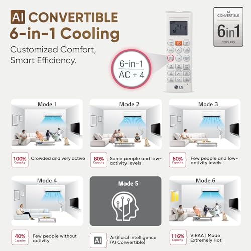 Image of LG 3 Star (2.0) Split AC with AI Convertible 6-in-1 Cooling with Anti Virus Protection,Diet+, Silver Deco, 2025 Model (US-Q24SNXE) White
