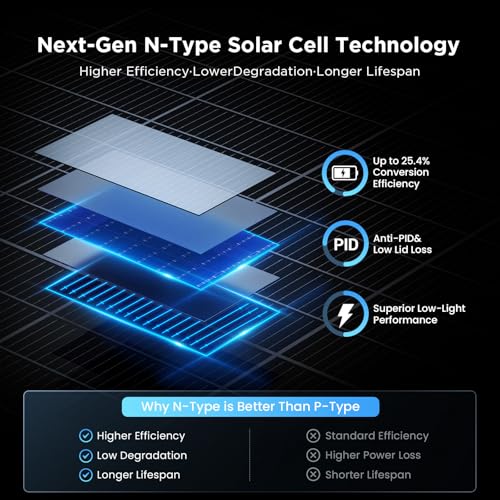 Portable Foldable Solar Panel 400W