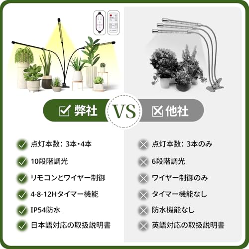 CHAMCHOI 植物育成ライト led スタンド 3ヘッド 126 LED クリップ式 リモコン付き ZWD0013 の商品画像 5