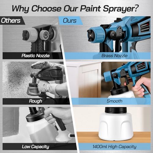 Sunowl Paint Sprayer, 800W HVLP Electric Spray Gun with 1400ML Container 4 Nozzles and 3 Patterns, Paint Sprayer for Walls and Ceilings, Home Interior and Exterior, Fence 5 Sunowl Paint Sprayer, 800W HVLP Electric Spray Gun with 1400ML Container 4 Nozzles and 3 Patterns, Paint Sprayer for Walls and Ceilings, Home Interior and Exterior, Fence - Image 5