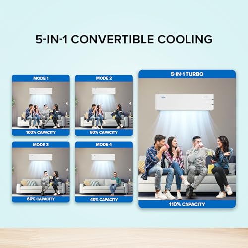 Image of Blue Star 1.3 Ton 3 Star, Inverter Split AC (Copper,Convertible 5 in 1 Cooling, Auto Defrost, Multi Sensors, Dust Filters, Blue Fins, IC315YNU,White)