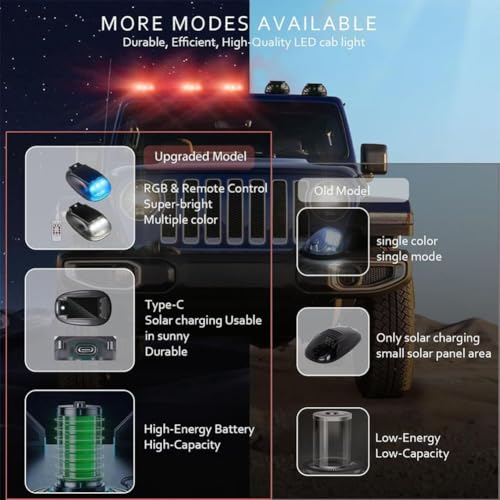 image for Dododox 2026 New Solar Car Roof RGB Strobe Light with Remote Control, 