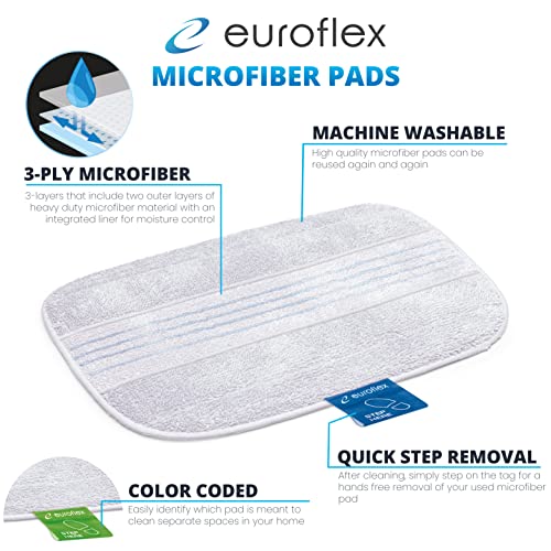 Euroflex Vapour 3 Ply Microfiber Floor Pads Replacement Refill For M2R And M4S Steam Mop High Quality Super Absorbent Machine Washable 2 Pieces #TOP2