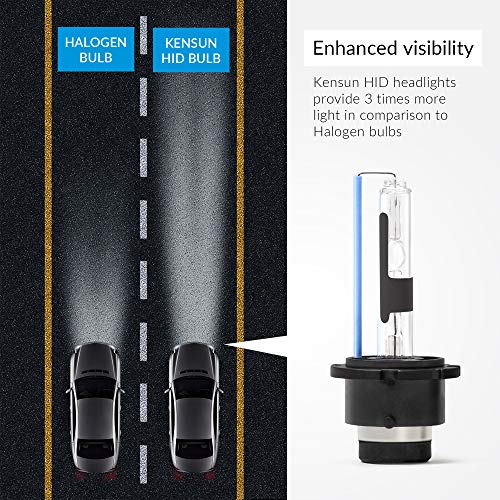 Image of Premium HID Xenon Low Beam Headlight Replacement Bulbs - by Kensun - (Pack of two bulbs) - D2R - 3000K