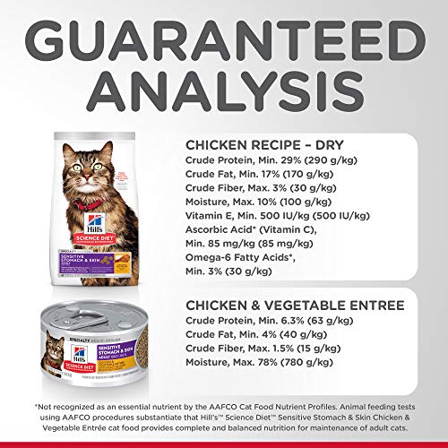 Hill's Science Diet Dry Cat Food, Adult, Sensitive Stomach & Skin - Image 6