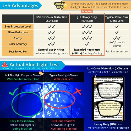 Image of J+S Vision Blue Light Blocking Glasses for Men Women | Computer Gaming Work| Anti Strain Fatigue UV Glare | Medium-Small Fit