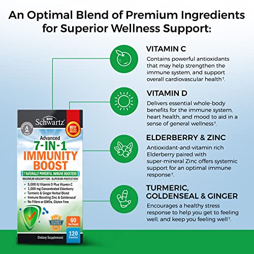 Bioschwartz BIO-7IN1MMUNITY-60-GS-1 Immune Support Supplement thumb #4