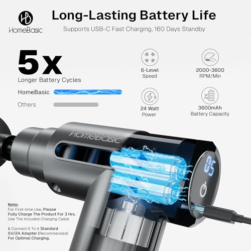 Image of HOMEBASIC Muscle Mate Gun Massager For Full Body Pain Relief|4 Massage Heads,6 Speeds|3600mAh USB-C Rechargeable Battery| Handheld Deep Tissue Massager for Neck Shoulders Back Feet| For Unisex (GREY)