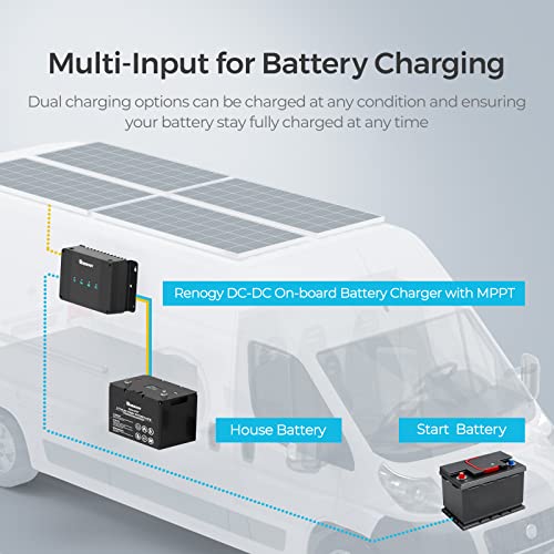Image of Renogy Smart 50A DC-DC MPPT Battery Charger 12V, Dual Input for RVs /Vans | 50V /660W solar input,AGM /Gel /Flooded /Li, MPPT 99% tracking,alternator+dual input,overvoltage /short protection,negative ground