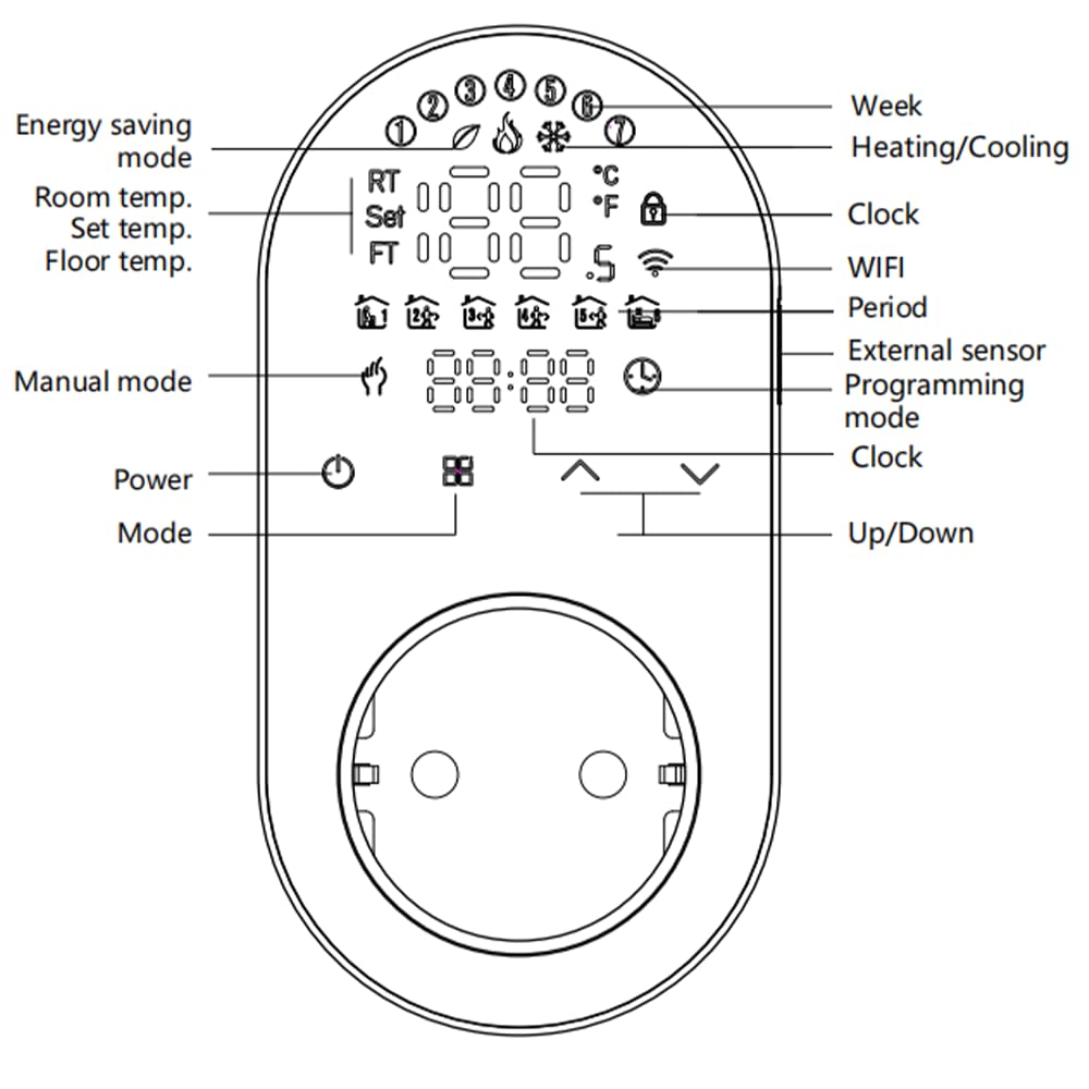 Wi-Fi Thermostat - Serie 12 Termostato Touchscreen Programmabile per Condizionatori d'aria a 4 tubi - Controllo Remoto dal Cellulare, Compatibile con Alexa, Google Home e IFTTT