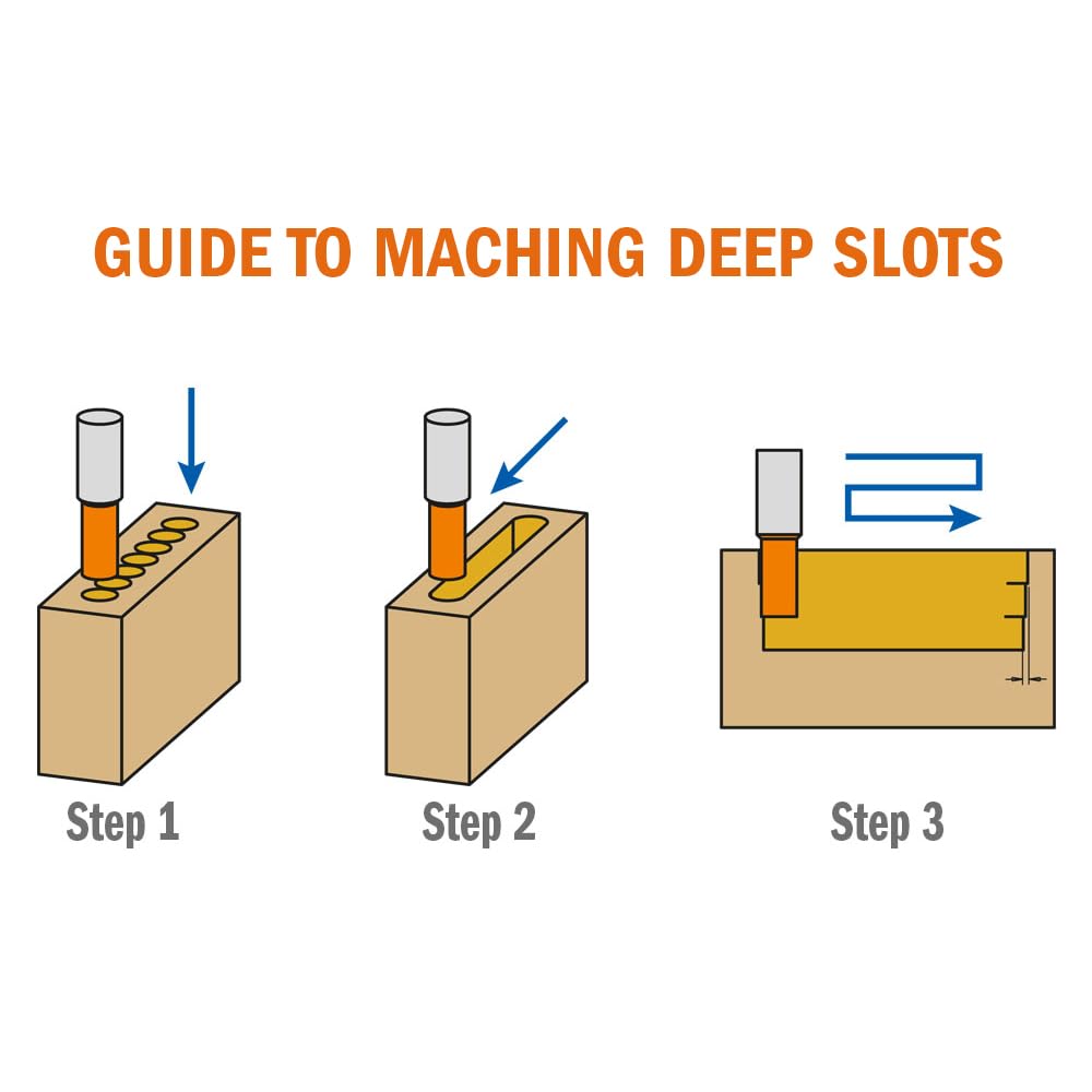 CMT Orange Tools 102.120.31 - Broca cortes rectos con rompevirutas kss d 12 z2 s 16x50 dx