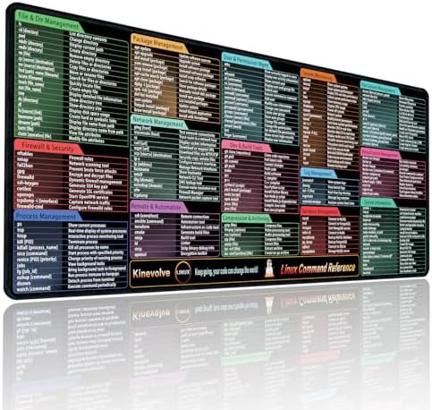Amazon.com: Kinevolve Linux Commands Mouse Pad,180+ Commands Desk Mat ...