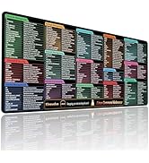 Amazon.com: Kinevolve Linux Commands Mouse Pad,180+ Commands Desk Mat ...