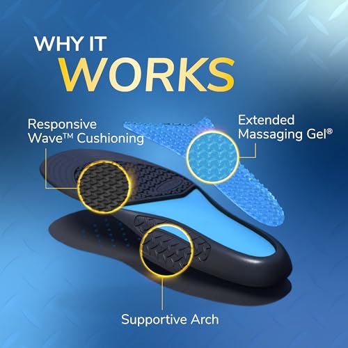 Catálogo para Comprar On-line Plantillas para comprar online. 9 Plantillas marca Dr. Scholl's (3)