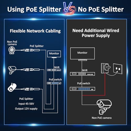 Network 2-Pack Gigabit PoE++ Extender & DC Barrel Plug PoE Splitter - Expande a 1 dispositivo no PoE (Cámaras IP, APs, Control de acceso, Teléfonos VoIP) miniatura 4