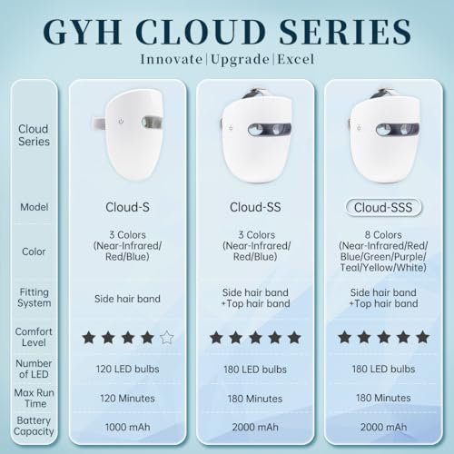 Gyh CLOUD-SSS (8-COLOR) 8-Color Led Face Mask Light Therapy thumb #1