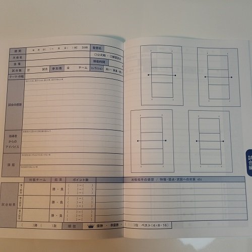 ベストパートナー　要点指導書/問題シート14冊セット　指導マニュアル5冊 ベストパートナー 要点指導書/問題シート14冊セット 指導