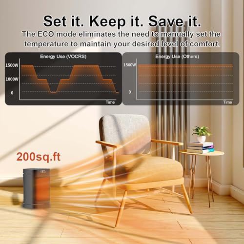 Space Heater for Indoor Use - QOWETU 1500W Electric Heaters with Thermostat, 70° Oscillation, 5 Modes, Remote, 12H Timer, Quiet Portable Heater for Office, Bedroom, Large Room - Image 3