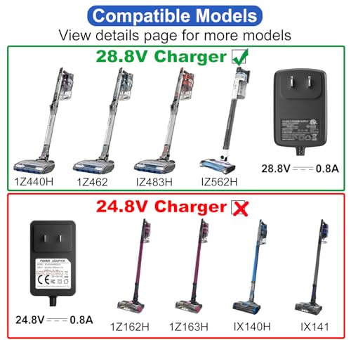 Image of 28.8V Charger Replacement for Shark Vertex DK33-288080H-U, Compatible with IZ662H IZ682H IZ462H IZ440H IZ441HBRN IZ482H IZ483H Cordless Vacuum Cleaner, AC DC Power Adapter 6FT