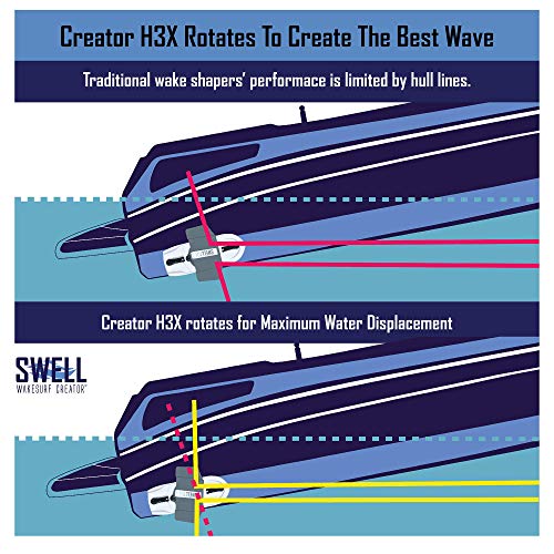 Image of SWELL Wakesurf Creator H3X - High Performance Wake Shaper - Rotating with Hydrodynamic Texture