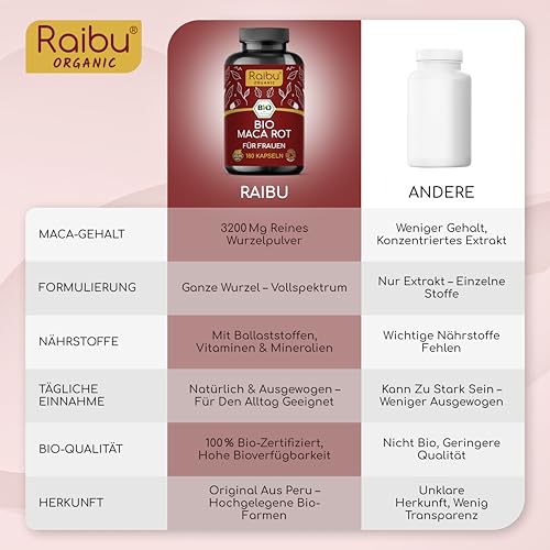 Bio Maca Rot, 180 Kapseln - 3.200 mg je Tagesdosis (entspricht 12.800 mg Maca-Wurzel aus Peru) Für Frauen - Mit natürlichem Vitamin C aus Acerola - Hochdosiert, vegan & laborgeprüft