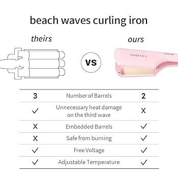 VODANA Glamwave Curling Iron ピンク Amazon.com : VODANA Professional Hair Irons Bundle, Glamwave