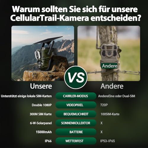 VOOPEAK 4G LTE Doppelobjektiv Wildkamera Solar, 1080P Live Übertragung, Wildkamera mit...