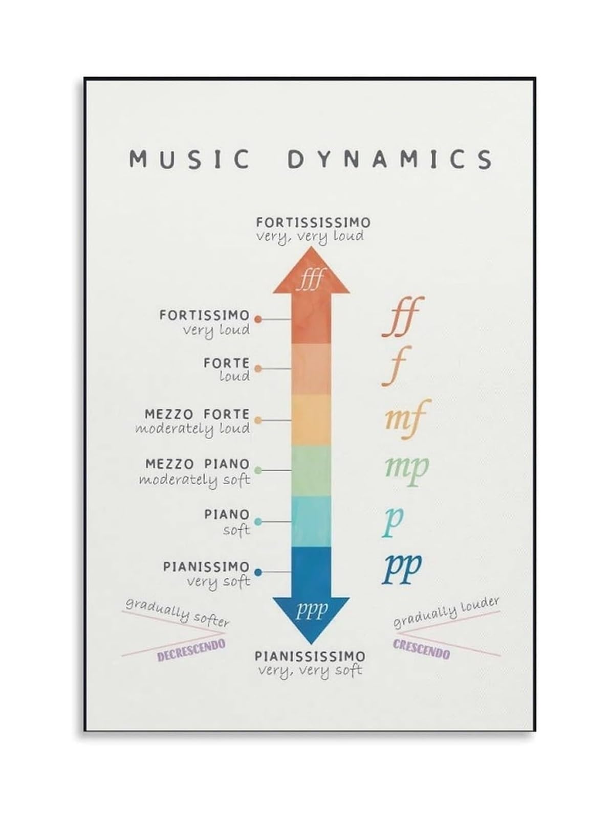 Vintage Music Poster Dynamics and Notation Symbols Chart Wall Art for Jazz Blues Fans Home Office Bar Cafe Canvas(Framed,16X24inch(40X60cm))