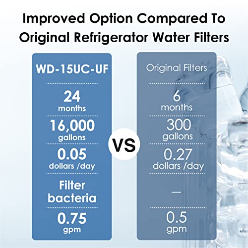 Waterdrop 0.01Μm Inline Water Filter System For Refrigerator, Ice Maker thumb #2