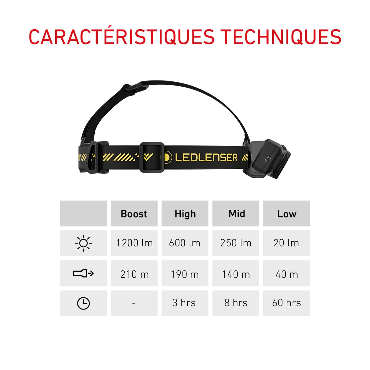 Ledlenser HF7R Pro, Lampe frontale rechargeable 1200lm IP67, Support casque