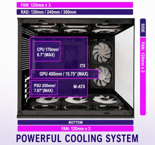 Evounic Micro-ATX Mini-Tower Gaming PC Case Includes 650W Power Supply | 8 Pre-Installed 120mm ARGB Fans, Umbra 10-Port 5V 3-Pin ARGB Controller Hub, Panoramic Dual Tempered Glass - image 3