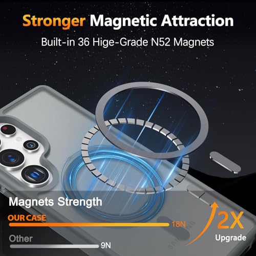 Image of Elzzi Magnetic Guard Designed for Samsung S25 Ultra 5G Case Translucent Matte Hard PC + TPU Back Cover [Compatible with MagSafe] Anti-Scratch Phone Case (Grey)