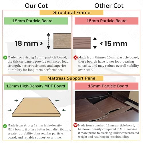 Image of ABOUT SPACE Bed - (84 x 74 inches) King Size Bed Without Storage | Engineered Wooden Bed Frame with Headboard & MDF Board for Mattress | 1-Year Warranty Cot for Bedroom - Satin Weave (Linen Beige)