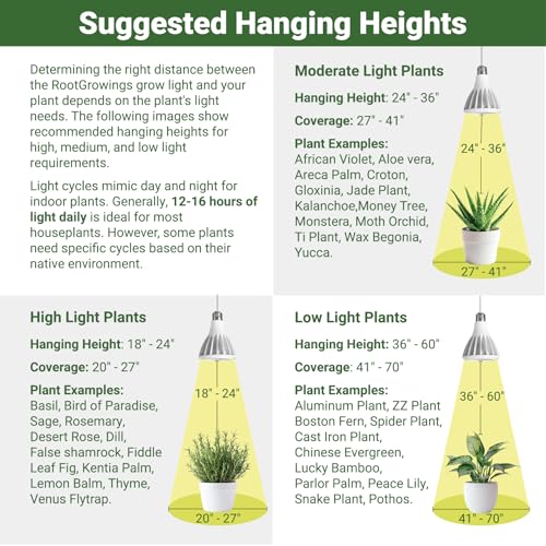 grow light led bulb par30 18w 4000k daylight white e2726 base indoor led grow lights for plants seeds and greens balanced light spectrum 25000 hours lifespan 1 pack black