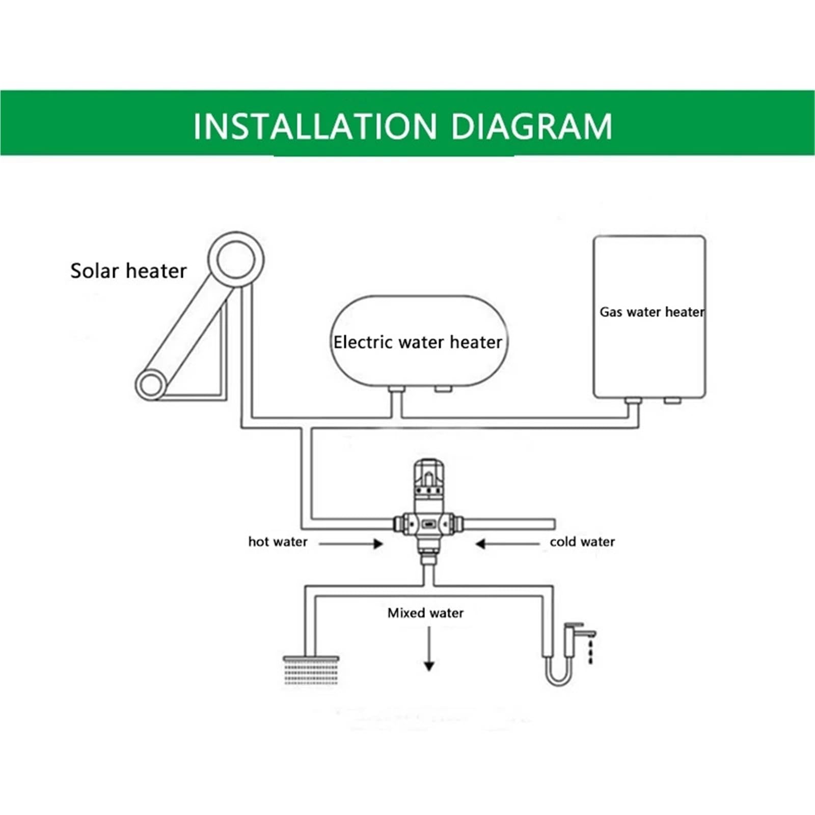 Válvula termostática de mezcla cobre macizo 3 vías for calentador agua solar 3/4 pulgada, válvula control temperatura reguladora | Valve