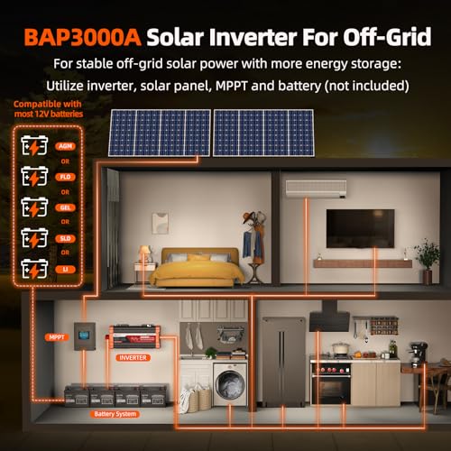 Solar inverter SMA Sunny Boy