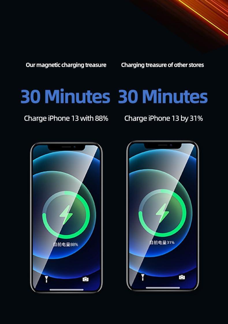 Wireless Portable Charger, Magnetic 10000mAh Power Bank 15W Fast Wireless Charging 22.5W USB PD QC3.0 Type-C LED Display Mag-Safe for iPhone 15/14/13/12/11 Pro/Pro Max (Classic Black) 5 51t2msw3leL. AC SL1121