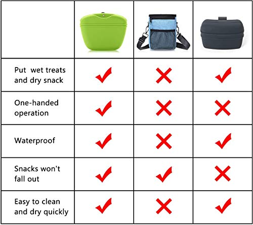 Image of Dog Silicone Treat Pouch Feeder Puppy Bag Clip Waist Pack Accessories Toys Pets pet Bowl Goods Training for Large Small Dogs