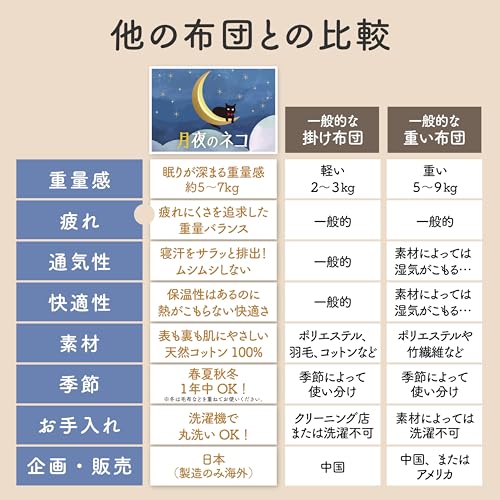 月夜のネコ 極重 ( ごくおも 6.8kg ) 掛け布団 ウェイトブランケット の商品画像 8