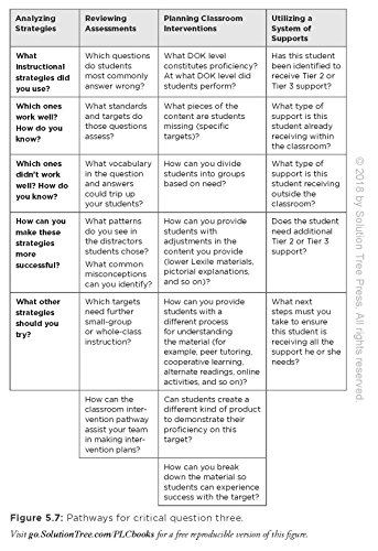 Amplify Your Impact: Coaching Collaborative Teams in PLCs (Instructional Leadership Development and Coaching Methods for Collaborative Learning) (Solutions) - Image 5