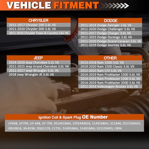Image of Ignition Coil Pack for 3.6 Dodge Challenger 2011-2020