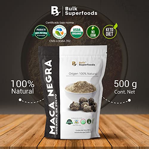 Proteínas, Imagen adicional