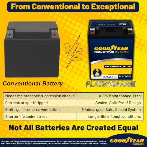 Goodyear GYTX14AH AGM Battery