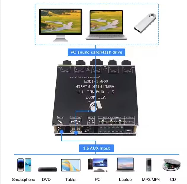 Image of VTF-MC07 Amp Board 60 * 2W+160W Power AMP Module TPA3116*2 Stereo BT5.3 Home Theater Music Audio, BT /USB /AUX /Eq Remote USB HiRes files support FLAC WMA WAV APE M4A ALAC AMR DTS Apple Music support