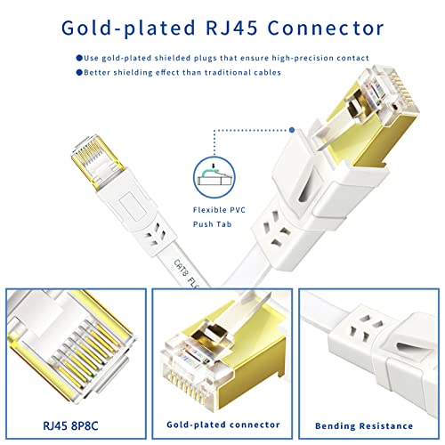 Image of Cat8 Ethernet Cable 40FT 40Gbps 2000Mhz SFTP Flat Wire in-Wall Shielded Indoor & Outdoor White